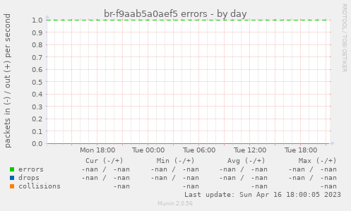 br-f9aab5a0aef5 errors