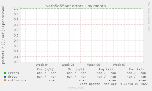 veth5e55aef errors