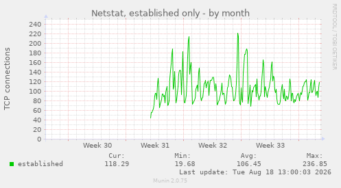Netstat, established only